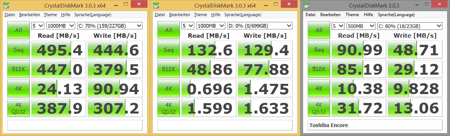 SSDとHDDとeMMCの速度比較